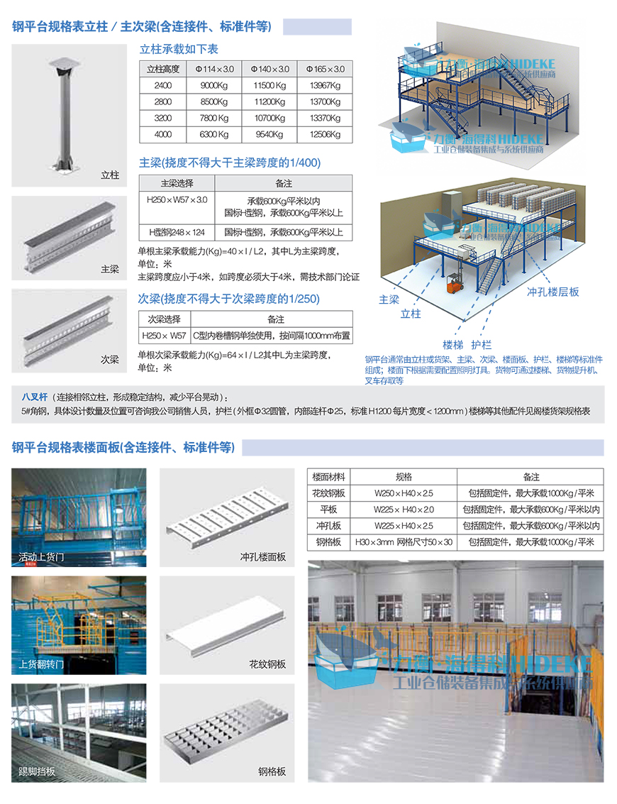 鋼平臺(tái)改_03.jpg